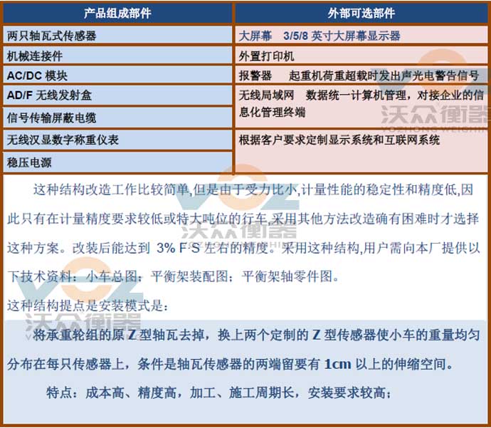 軸承座式行車秤配置清單 軸承座式行車秤配置清單