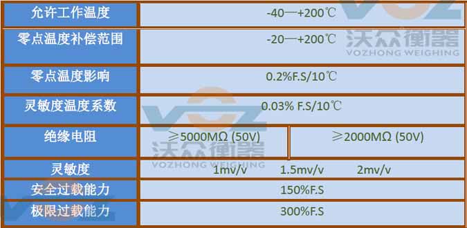 鋼包秤技術(shù)參數(shù) 鋼包秤技術(shù)參數(shù)