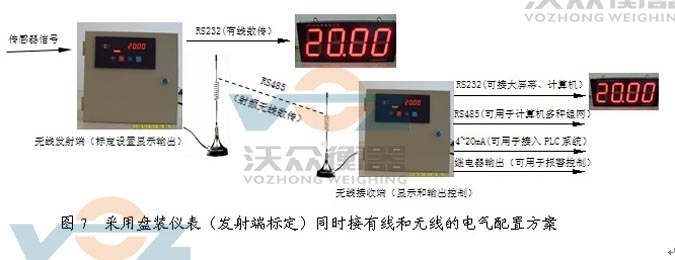鋼包秤采用盤裝儀表發(fā)射標(biāo)定 鋼包秤采用盤裝儀表發(fā)射標(biāo)定