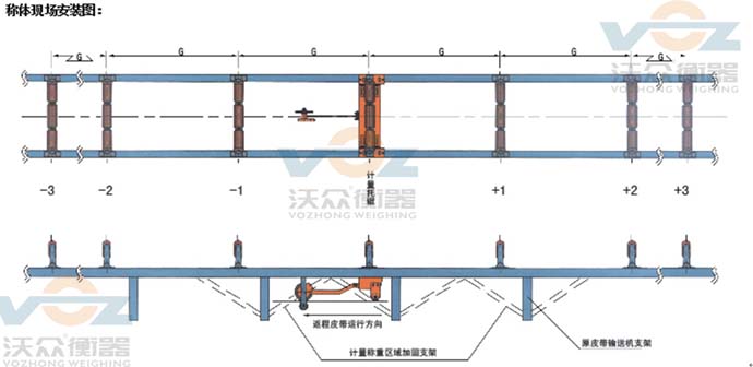 現場安裝圖皮帶秤單棍 現場安裝圖皮帶秤單棍