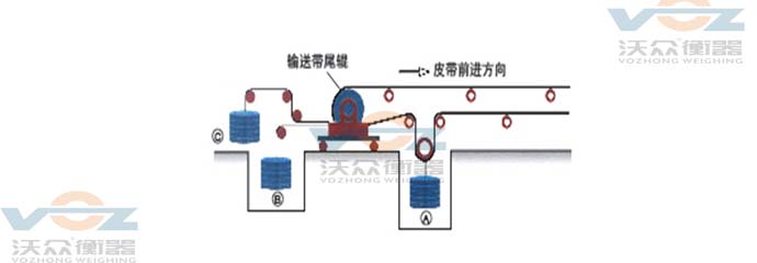 皮帶秤技術指標張力 皮帶秤技術指標張力