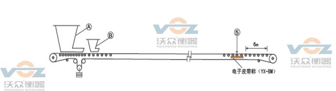 單點和多點裝料 單點和多點裝料