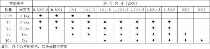 平臺秤尺寸 平臺秤尺寸