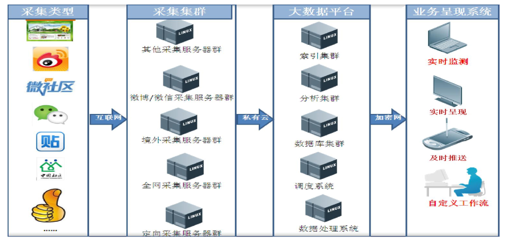 圖片關鍵詞